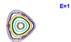Poincar� section A=2, E=1